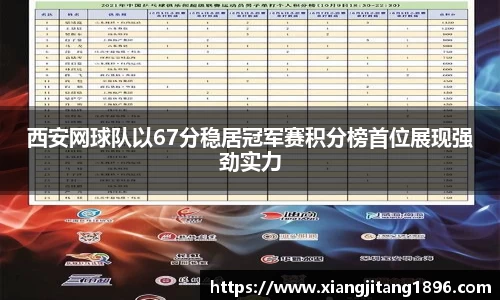 西安网球队以67分稳居冠军赛积分榜首位展现强劲实力