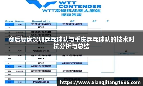 赛后复盘深圳乒乓球队与重庆乒乓球队的技术对抗分析与总结