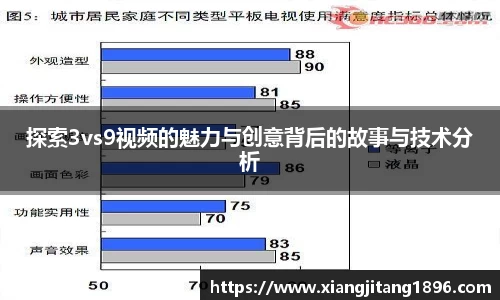 探索3vs9视频的魅力与创意背后的故事与技术分析